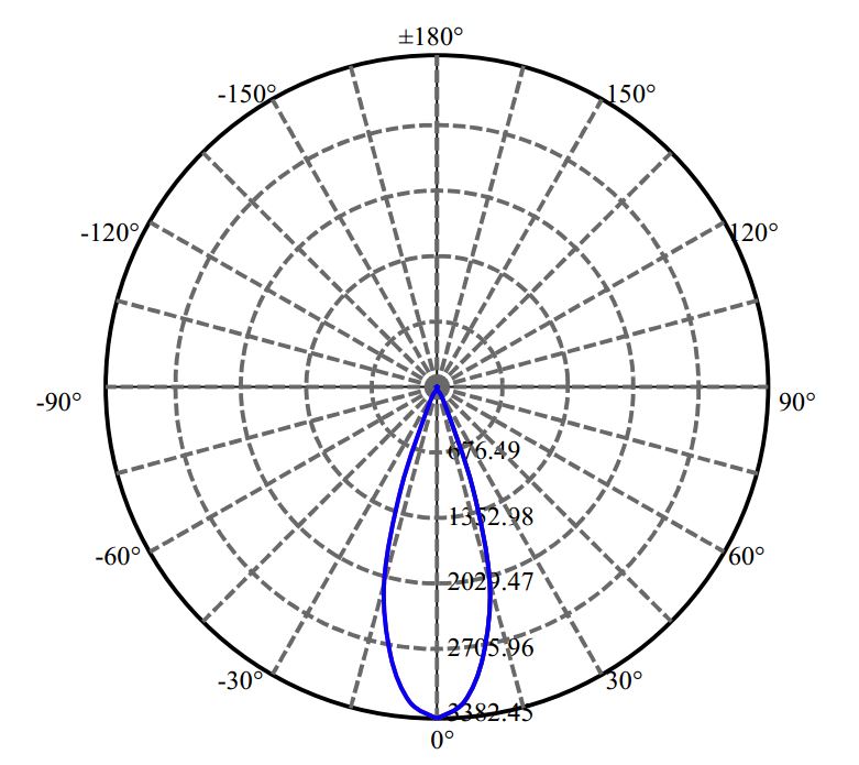 Nata Lighting Company Limited - Philips V10B 1-1010-M